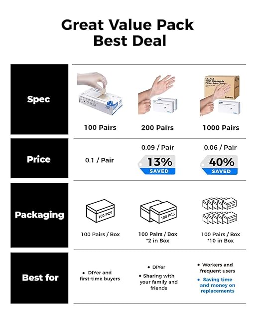 OKIAAS Disposable Gloves S, Food Safe, Bulk of 200 Pcs|Latex and Powder-Free Clear Vinyl Gloves for Cleaning, Food Prep