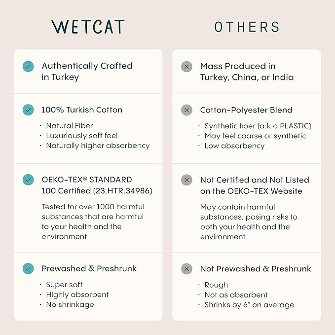 WETCAT Turkish Beach Blanket Sandproof (82"x82") 100% Turkish Cotton, Made in Turkey - Sand Free, Ultra Soft, Extra Large Throw for Picnic – Dark Coral