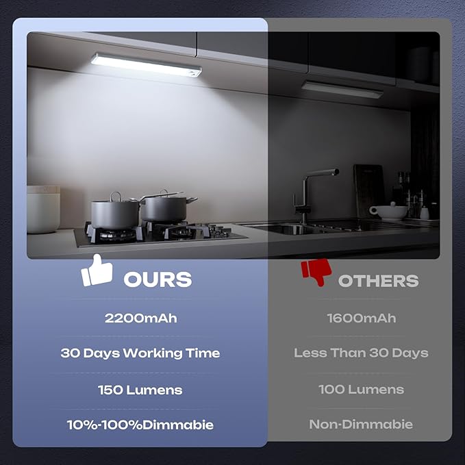 2 Pack Under Cabinet Lighting Wireless 14inch LED Motion Sensor Magnetic Light 2500maAh Rechargeable Indoor Closet Lights for Kitchen, Stairs Cool White