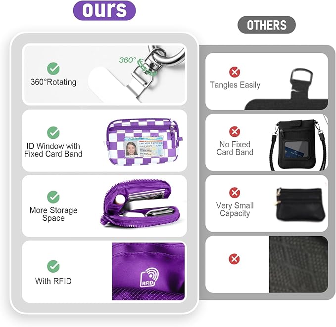 Clip and Go Strap for Phone with Wallet Crossbody Phone Lanyard and Detachable Checkered Bag with ID Window and RFID Pouch for Daily Travel.
