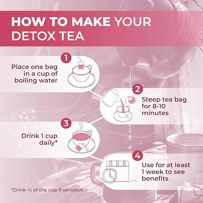 Total Tea SIimming Detox Tea Caffeine Free - 25 Day Detox - Herbal Tea with Chamomile, Hibiscus Tea & Ginger Root for Colon Cleanse – Natural Raspberry Fruit Tea