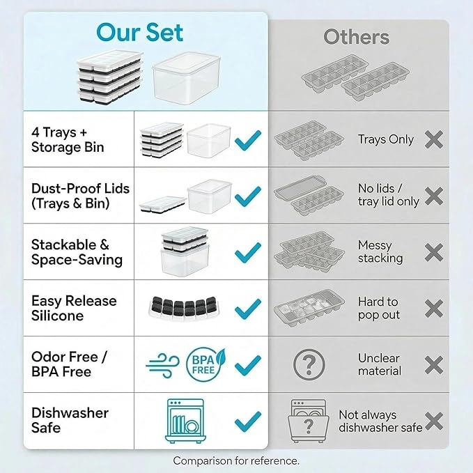 NFK Ice Cube Tray with Lid & Bin - 4 Pack 48 Cubes Stackable Silicone Trays for Freezer with Storage Container, Leak-Proof Lids, BPA-Free, Easy Release for Kitchen, RV, Party, Cocktail & Coffee