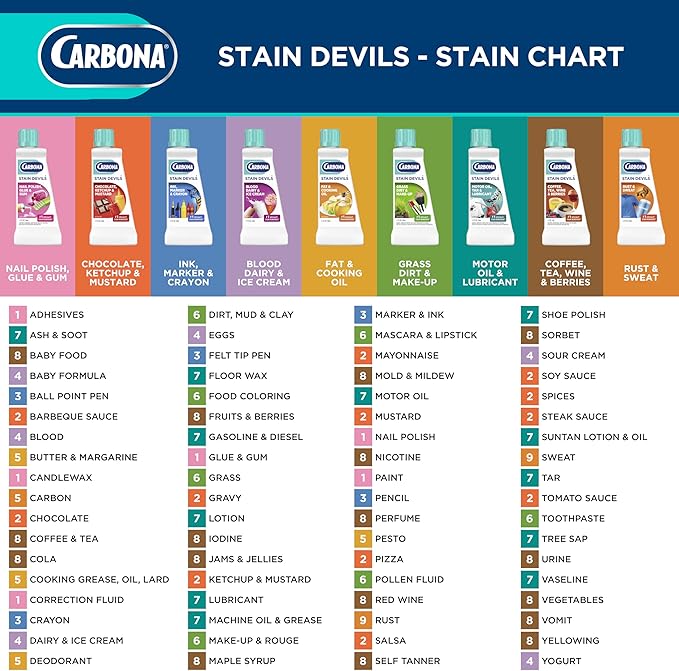 Carbona Stain Devils® #8 | Coffee, Tea, Wine & Juice | Professional Strength Laundry Stain Remover | Multi-Fabric Cleaner | Safe On Skin & Washable Fabrics | 1.7 Fl Oz, 3 Pack