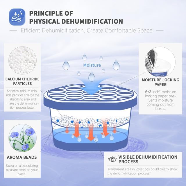 Vacplus Moisture Absorbers 6 Pack, Portable Humidity Absorber Boxes for Your Bathroom, Closet & Car, Dehumidifier with Fresh Linen Fragrance, 10.5 Oz