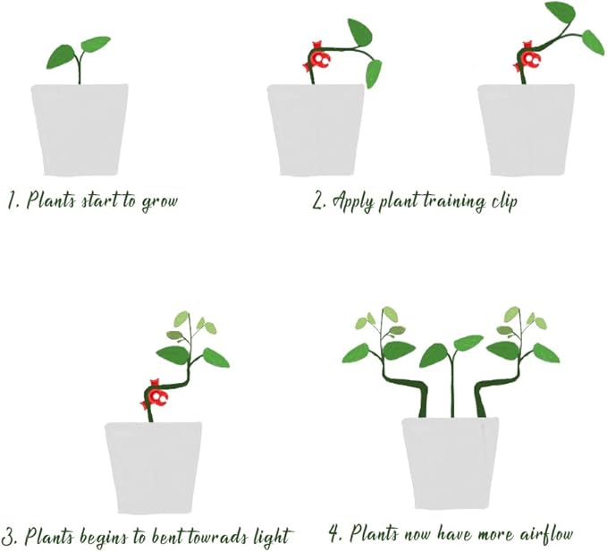 30 Pack Plant Bender Angle Adjustable Plant Training Clips Low Stress Training Clips 90 Degrees Plant Stem(Circle Style,Red)