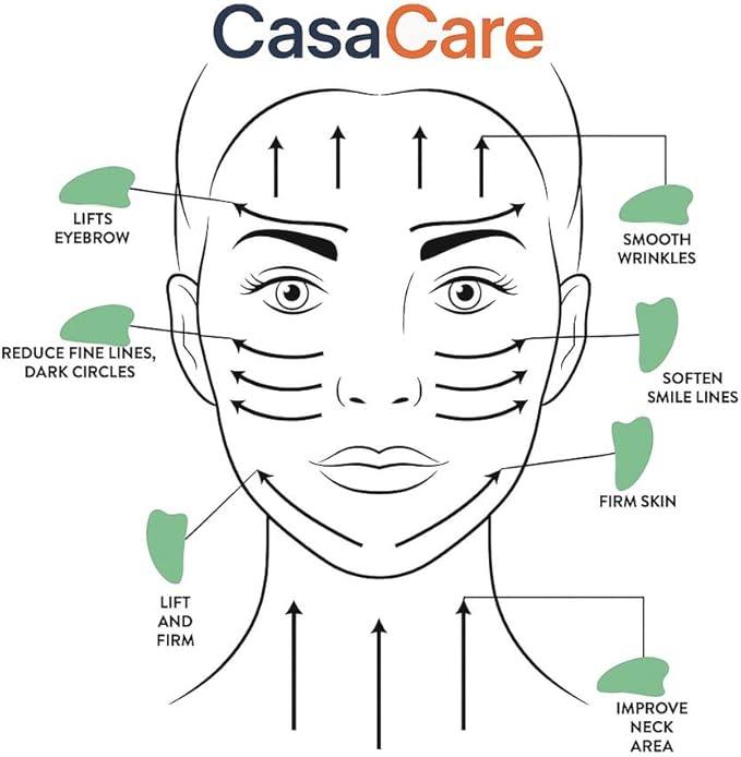 Gua Sha Facial Tool and Jade Roller Set –Anti-Aging Tools for Lymphatic Drainage, Puffiness, Wrinkles, and Relaxation – Skincare Tool for Face and Neck (Dark Green)