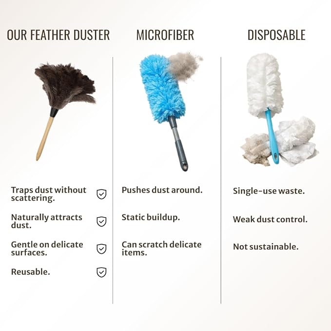 Ostrich Feather Duster with Wooden Handle 14" – Natural Reusable Feather Duster for Cleaning, Furniture & Shelves, Blinds, Ceiling Fan, Dusting Tool for Home, Office, Delicate Surfaces - 1 Pack