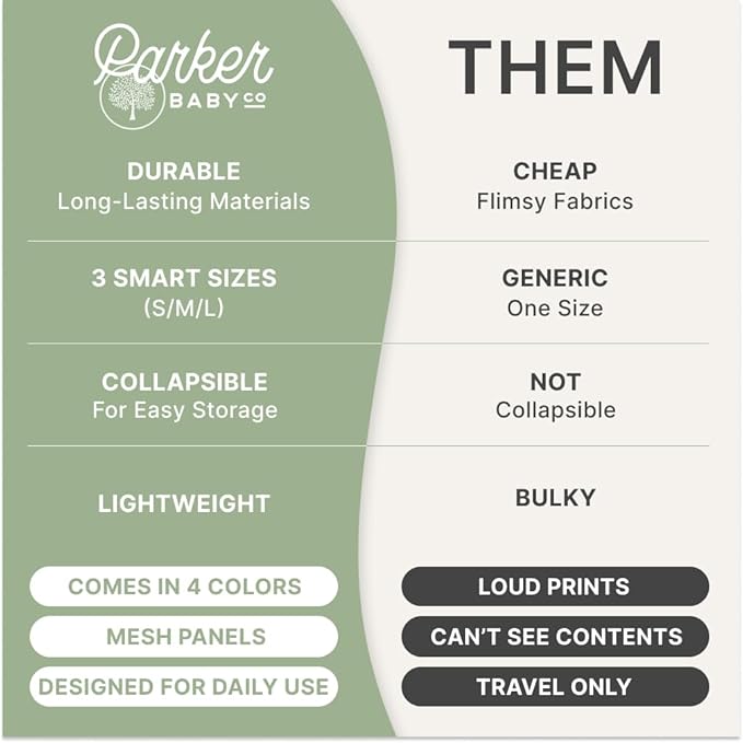 Parker Baby Co. Lightweight Packing Cube Set 3-Pack | Collapsible, Durable, Mesh & Clear Top | Travel Organizer for Diaper Bags, Luggage - Smoke/Harbor Gray Stripe