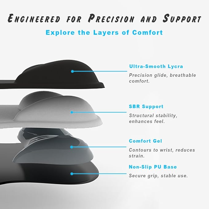 ErgoComfort Gel Wrist Rest Mouse Pad-Ergonomic Office Mousepad with Wrist Support-Non-Slip, Design Desk Accessories Mat for Home&Game Decor (05Midnight Wave)