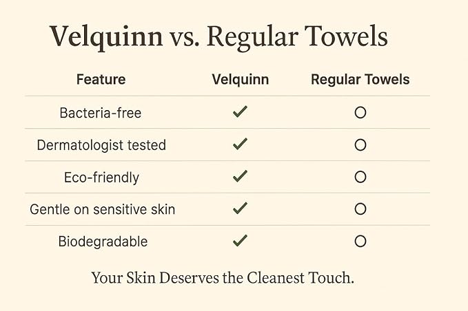 Velquinn Disposable Face Towels -50 Count XL, Double-Side Design, Ultra-Soft & Organic, Eco-Friendly Materials, Perfect for Daily Use, Travel, Makeup Removal, Home & Gym Skincare with facial towels