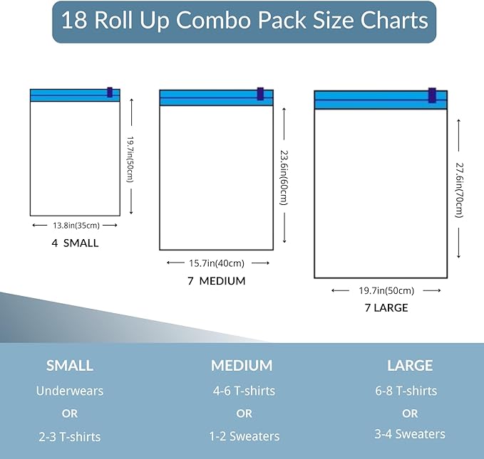 18 Pack Compression Bags for Travel, Roll Up Space Saver Bags for Clothes Storage, Compact Packing travel organizer for Luggage, Suitcase, Backpack, No Pump or Vacuum Needed