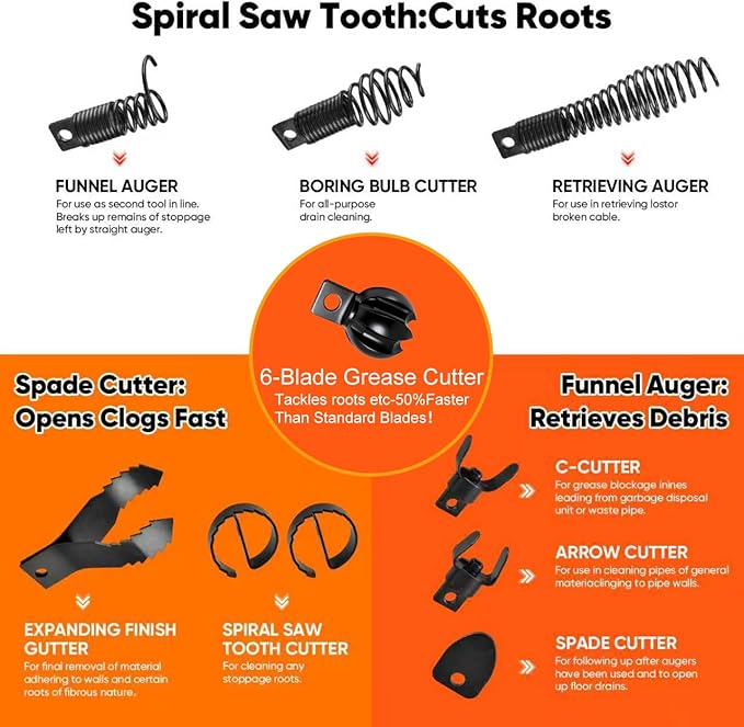 8+1 Heavy Duty Drain Snake Kit 6-Blade Grease Cutter + 8-Piece Clog Remover Set – Rustproof Manganese Steel & CNC Machined – Fits 3/8" to 3/4" Cables