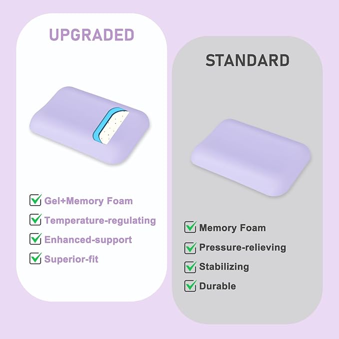 Leolee Elbow Rest Pads for Desk, Upgraded Gel Memory Foam Ergonomic Wrist Rest Pad Arm Rest Pads with Non-Slip Base, Cushion Support Relieve Elbow and Wrist Pain for Computer, Office, 2 Packs, Purple