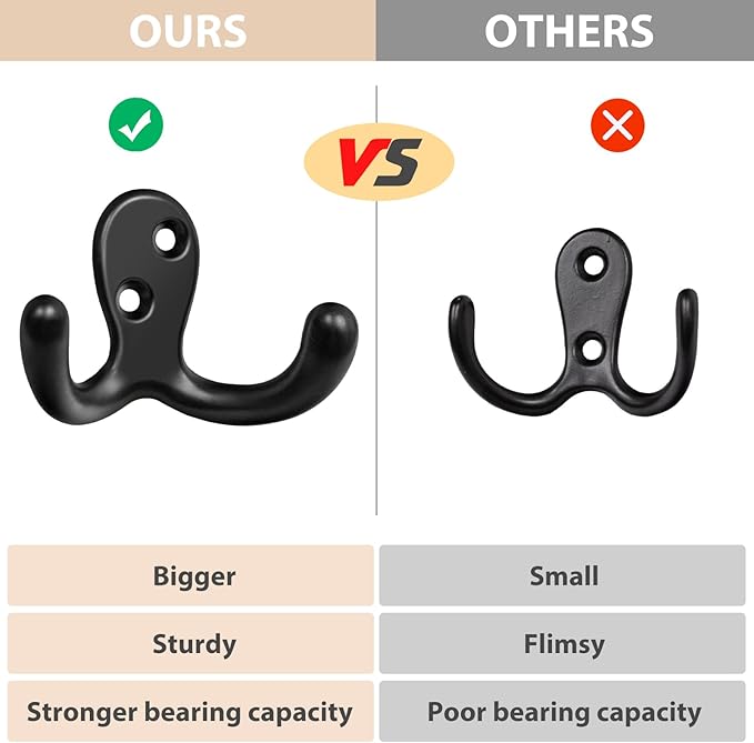 10 Pack Coat Hooks, Heavy Duty Double Prong Coat Hooks Wall Mounted with 20 Screws, No Rust Black Metal Wall Hooks for Hanging Towel, Coat, Bag, Hat, Cup, Key
