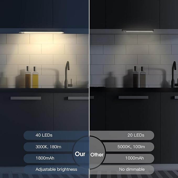 10inch Under Cabinet Lighting, 2 Pack Rechargeable Motion Sensor Light Indoor, 5 Levels Dimmable Magnetic Closet Lights, Wireless Under Counter Lights for Kitchen, Stairs