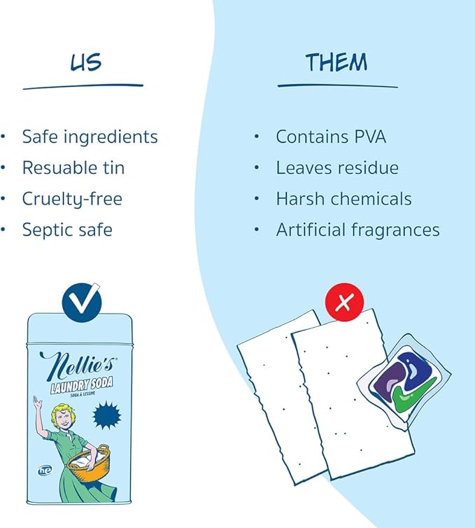 Nellie’s Laundry Soda 125 Loads – Laundry Powder Detergent – 4 Ingredients – No Residue – HE & Septic Safe – Made in Canada