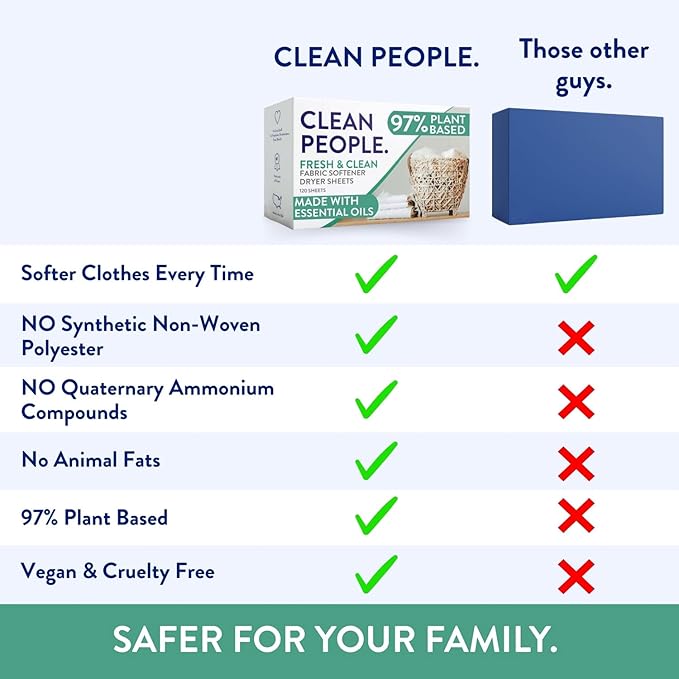 The Clean People Fabric Softener Sheets - Dryer Sheets - Softens & Removes Static Cling - Vegan Laundry Softener, Essential Oils - Sweet Petals & Vanilla 240 Pack