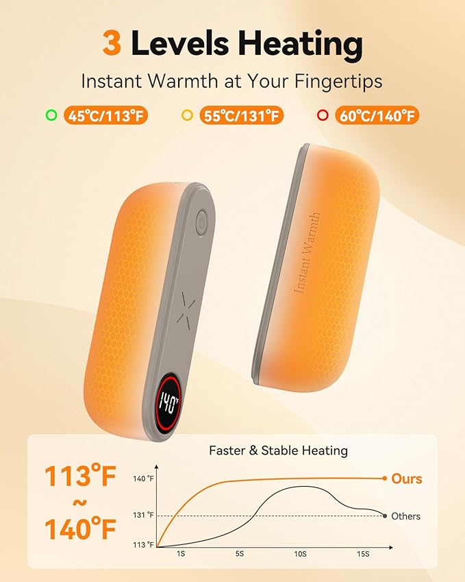 2 in 1 Hand Warmers Rechargeable, Magnetic Electric Hand Warmer 8000mAh USB-C, 3 Heat Levels up to 140°F, Quick Heating Portable Hand Warmers, Gifts