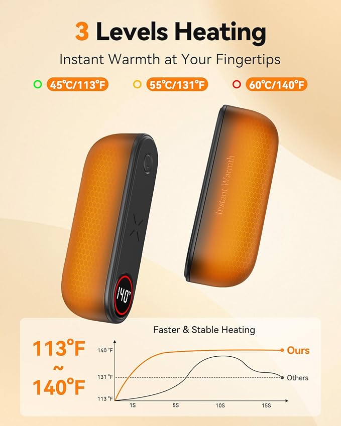 2 in 1 Hand Warmers Rechargeable, Magnetic Electric Hand Warmer 8000mAh USB-C, 3 Heat Levels up to 140°F, Quick Heating Portable Hand Warmers, Gifts