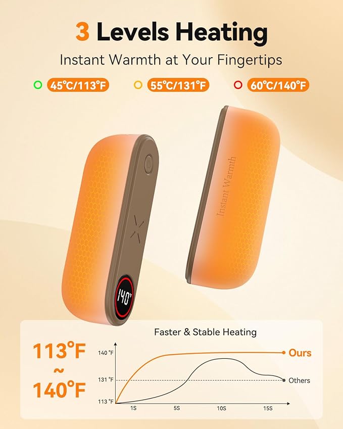 2 in 1 Hand Warmers Rechargeable, Magnetic Electric Hand Warmer 8000mAh USB-C, 3 Heat Levels up to 140°F, Quick Heating Portable Hand Warmers, Gifts