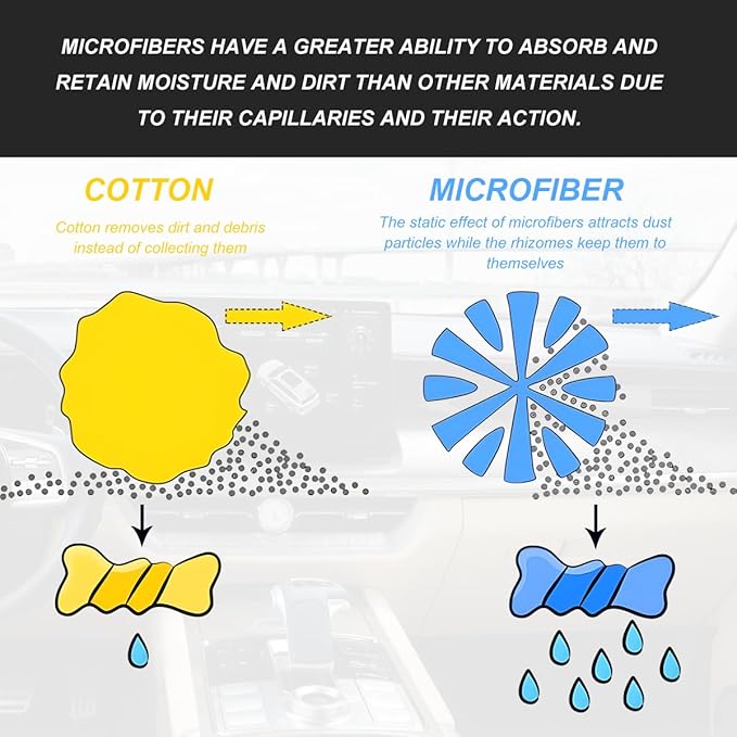 2PCS Car Screen Cleaner, 4.33"×4.33" Round Microfiber Cloth Auto Cleaning Wipes, Reusable Non-Scratch Touchscreen Cleaning Pad for Dashboard LCD Display Laptop, Car Accessories