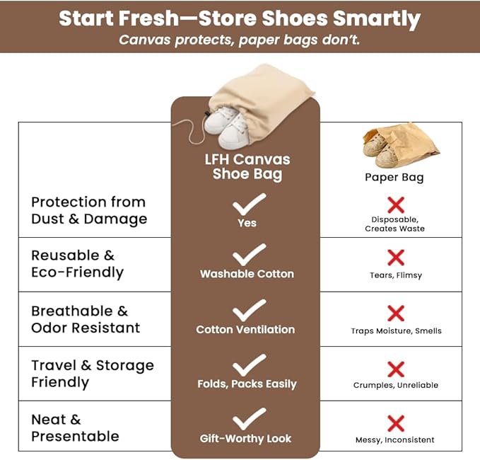 LFH Cotton Shoe Storage Bags with Drawstring, Dustproof Breathable Reusable Organizer, Perfect For Travel, Dorm, Hotel, College, Gym, Easy to Carry, 8"x17" (Pack of 2) - Natural Thanksgiving