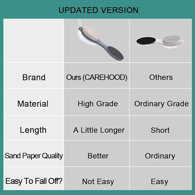 CAREHOOD Foot File Callus Remover - Multi Purpose 4 in 1 Feet Pedicure Tools with Foot Scrubber, Pumice Stone, Foot Rasp and Sand Paper for Home Foot Care (Grey Pedicure Foot File)