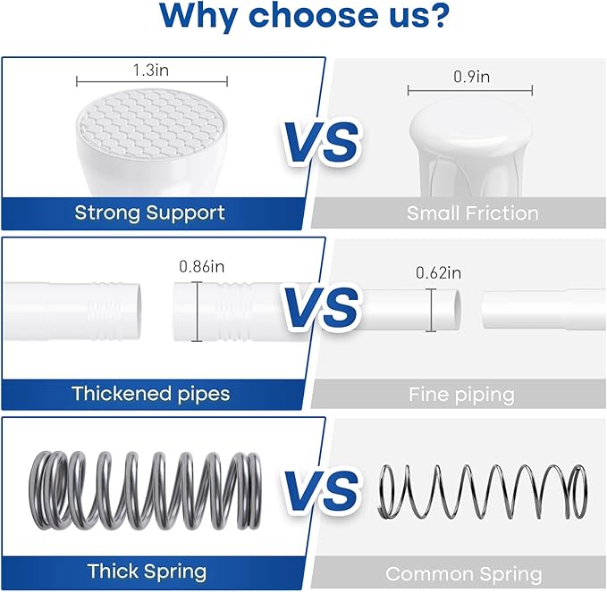 Tension Rod for Windows 28 to 48 Inch,Spring Curtain Rods No Drilling 7/8" Diameter White Tension Rods Adjustable Curtain Rods Expandable Pressure Spring Tension Rods for Closet, Doorway