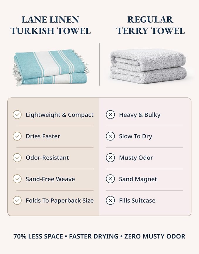 LANE LINEN Pool Towels, Turkish Beach Towels Oversized Set of 6, Pre-Washed, No Shrink, Quick Dry Travel Towel, Beach Towel for Women, Absorbent & Sand Free Towel, 39"x71" - Summer Color