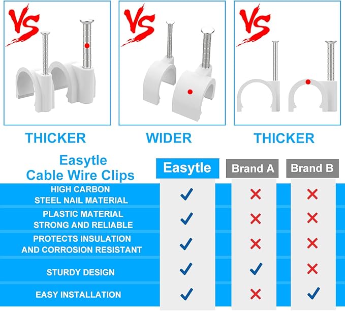 Nail in Cable Clips - 500 Pcs, 10mm, Coax & Speaker Wire Clips, Ethernet & RG6/59 Clamps