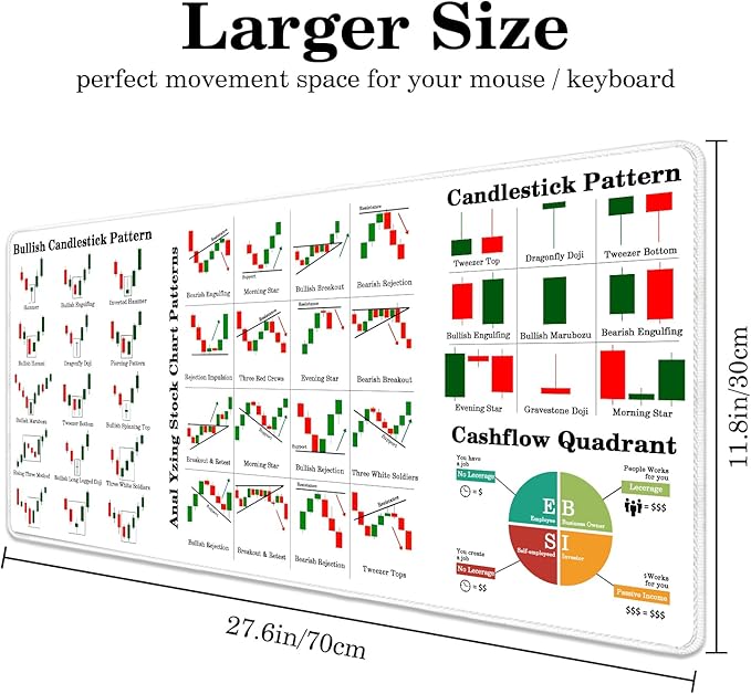 White Stocks Mouse Pad, Market Invest Day Trader Trading Desk Pad Chart Patterns Cheat Sheet, Large Desk Mat for Keyboard and Mouse, for Home Office, 27.6”x11.8”