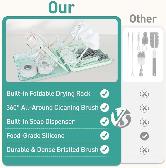 Baby Bottle Brush Set, 6-in-1 Travel Bottle Cleaning Kit with Silicone Bottle Brush, Nipple & Straw Brush, Soap Dispenser, Drying Rack, Storage Box – Compact Travel Baby Essential for Home & On-The-Go