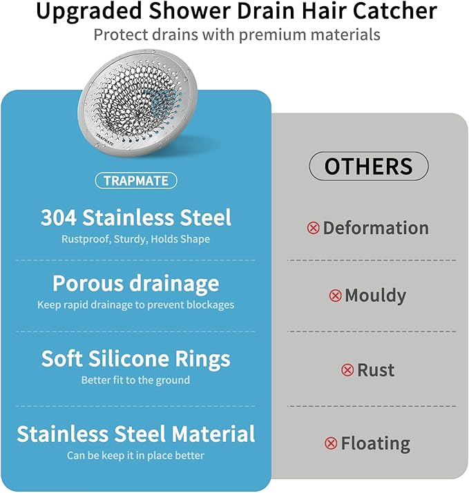 TRAPAMTE Shower Drain Hair Catcher, 4.7" Fast Drainage Shower Drain Cover, Anti-Slip Stainless Steel Drain Protector for US Standard Flat Drains of Bathroom Floor and Shower Room (Patented Product)