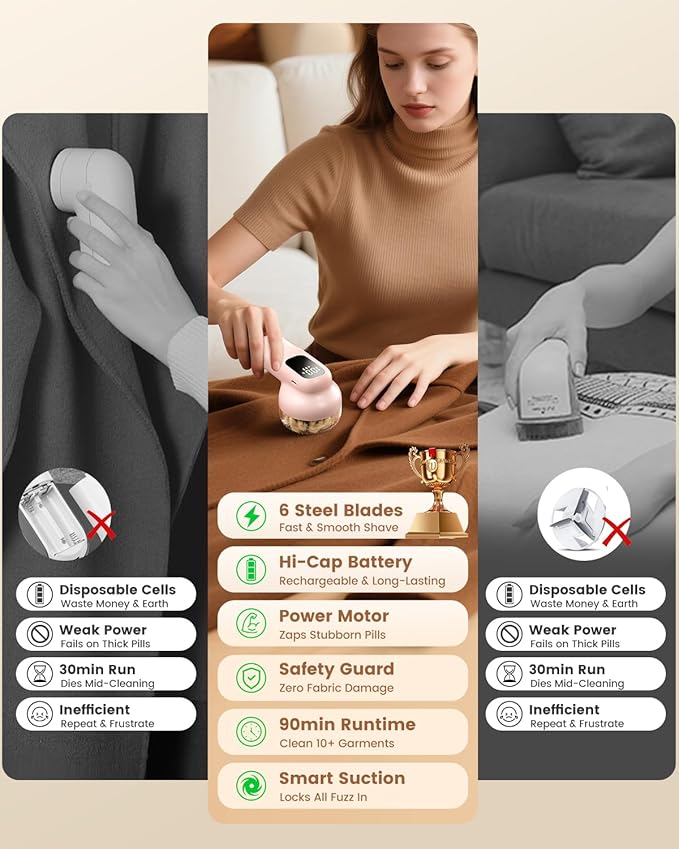 Rechargeable Fabric Shaver, Lint Remover with 3D Floating Blades & Powerful Motor, Portable Sweater Shaver with Digital Display, 3 Speeds Electric Lint Shaver for Clothes, Sweaters, Furniture