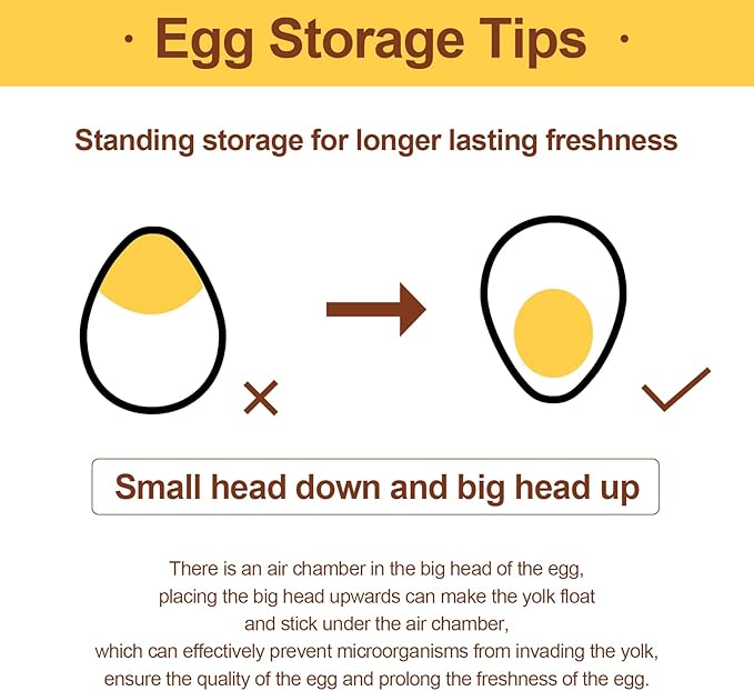 MFBJXC Egg Holder for Refrigerator, 60 Eggs Clear Drawer Organizer, 2-Layer Stackable Egg Holder Egg Trays, Egg Storage Container with Time Scale for Fridge Countertop Cabinet