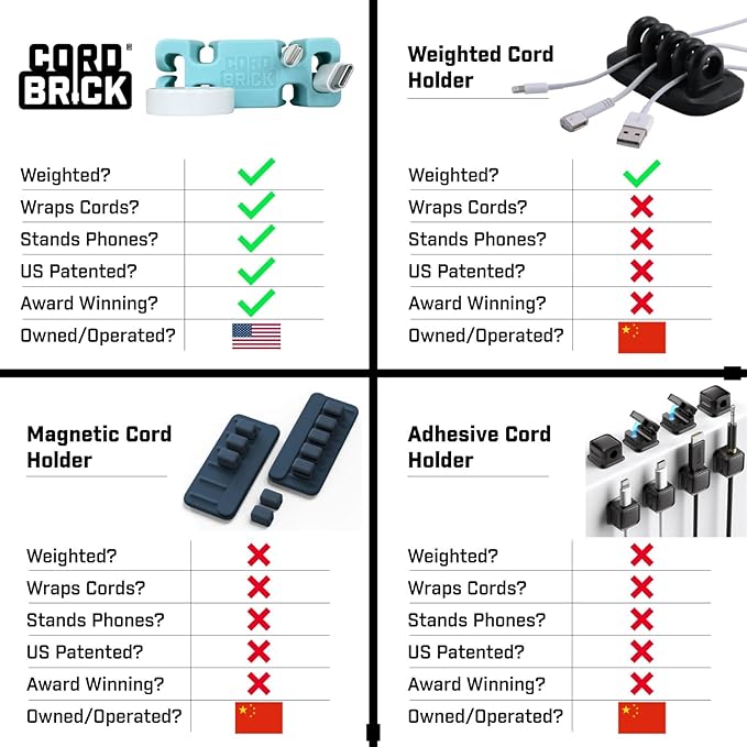 CordBrick 4pk Weighted Cord Holder for Nightstand - Phone Charger Cable Management for Travel - Phone Accessory Stocking Stuffers for Adults - Multipurpose Gift for Home, Office, Assorted