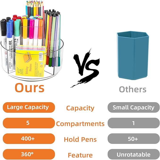 Rotating Acrylic Pen Holder for Desk, 360 Degree Spinning Pencil Holder Pen Organizer, 5 Compartments Kids Marker Holder Crayon Caddy Art Supply Storage Box Desk Organizer for Office Home School