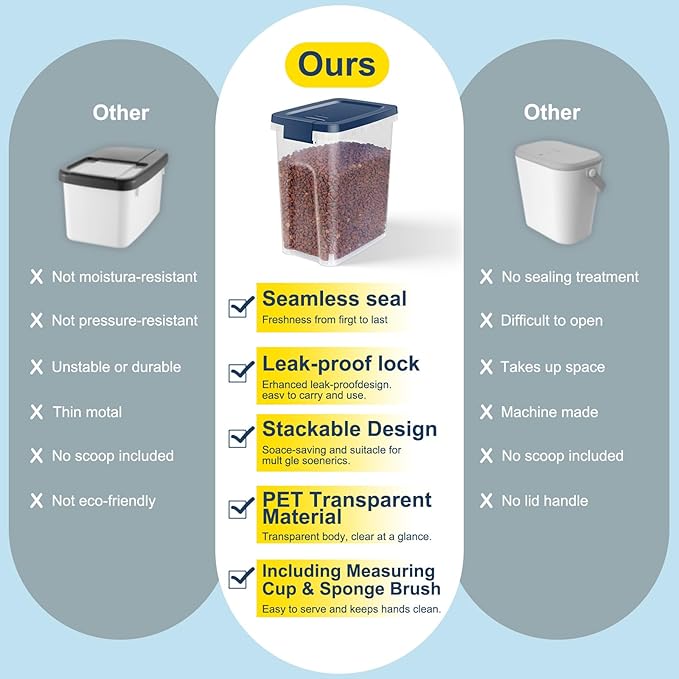 5-7 lbs Dog Cat Storage Container with Airtight Lids, With Locking Lids Plastic Bin PBA-Free for Pet Food, Rice, Oatmeal, Bird Seeds, Flour, Dried Fruits, Easy to Carry and Clean - Cool Blue