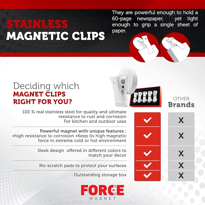 Force Magnet - Magnetic Clips Pack of 10 - Premium Quality Super Strength Magnet Clips with Anti Scratch Pads - Make Notes, Remember Appointments and Hang Keys on Metal Surfaces - Heavy Duty (White)