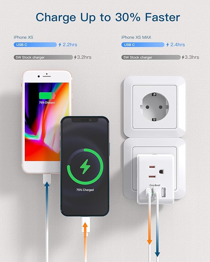 1 Pack European Travel Plug Adapter, Italy Spain Power Plug Adapter with 3 Outlets 3 USB Charging Ports (1 USB C), Type C Plug Adapter Travel Essentials to Most Europe EU Spain Italy France Germany