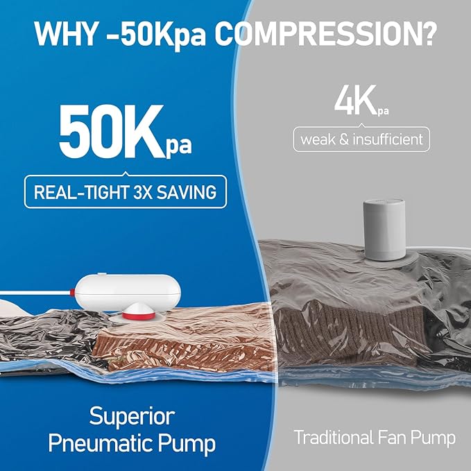 VMstr 9 Pack Travel Vacuum Storage Bags with USB Pump, Vacuum Packing Seal Bags for Luggage, Carry-on Size Space Saver for Clothes and Clothing Travel