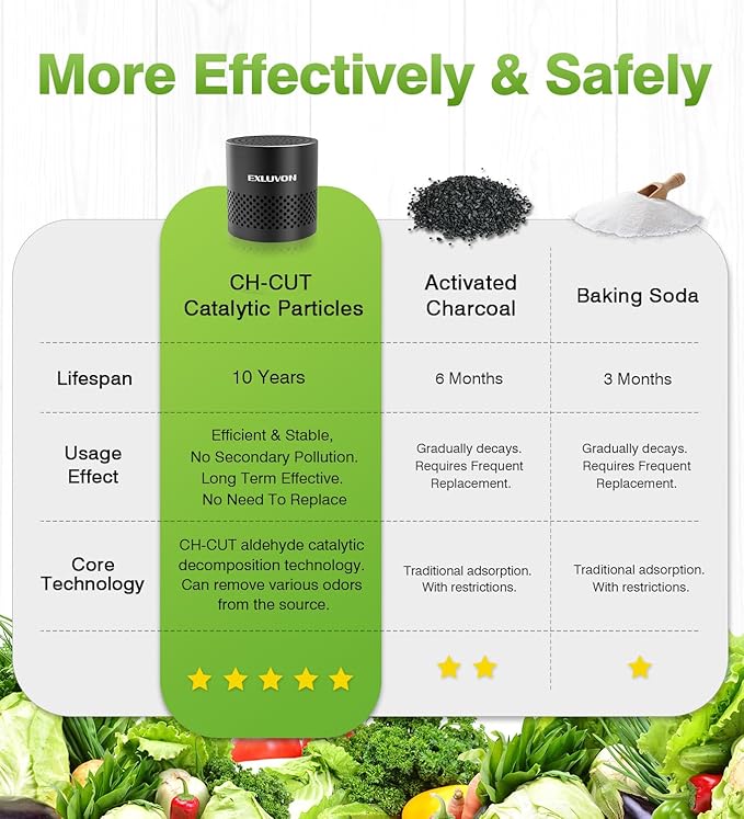 Refrigerator Deodorizer, Fridge Odor Eliminator Lasts for 10 Years, Household Essentials Travel Size Air Purifiers, More Effective Than Baking Soda and Bamboo Charcoal Air Purifying Bag, Black