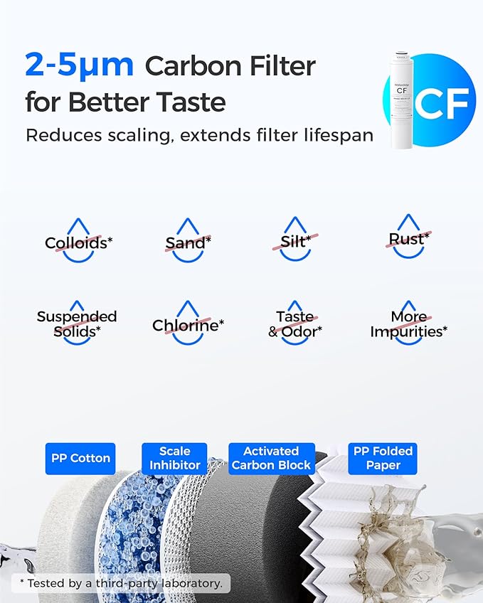 Waterdrop RT-CF Filter, Replacement for Waterdrop T3-T & T3-C & T3-M & T4-A Reverse Osmosis System, Pack of 1 CF Filter, 6-month Lifetime