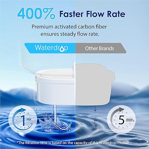 Waterdrop PT-07W Water Filter Pitcher, 10-Cup, NSF Certified, 200-Gallon Long-Life Filter, Improves Coffee & Tea Taste, Reduces PFOA/PFOS and Chlorine, 5X Longer Filter Life, White