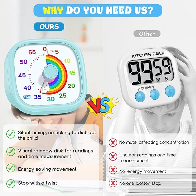 HIPPIH Visual Timer for Kids - 60 Minute Pomodoro Timers for Classroom Kitchen Office, Countdown Kids Timer Clock with Rainbow Disk, Desk Time Management Tool for Toddler with Silent Operation, Blue