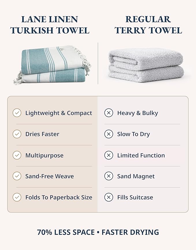 LANE LINEN 4 Pack Beach Towels – Oversized, Pre-Washed, Quick Dry, Sandproof, Lightweight & Absorbent Travel Towels – Extra Large Pool/Bath Towel – Multi