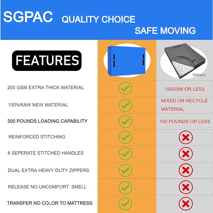 SGPAC Heavy Duty Mattress Bags for Moving and Storage - Extra Thick King Mattress Cover With Reinforced Handles and Zipper - Made of New Material, Pack of 2
