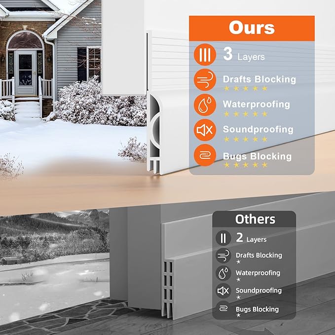 Door Draft Stopper for Bottom of Door, Adjustable Weather Stripping Door Seal for Cold Insulation, Under Door Sweep for Exterior & Interior Doors, Door Bottom Seal Blocker Noise (78inch,White)