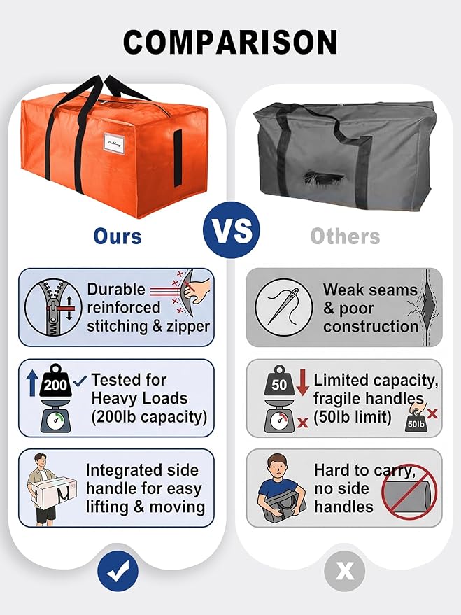 HOMESURE Supports 200lbs Heavy Duty Moving Bags - Strong Zipper & Wrap-Around Handles - Water-Resistant Storage Totes, Durable Alternative to Moving Boxes - 8 Pack - Orange