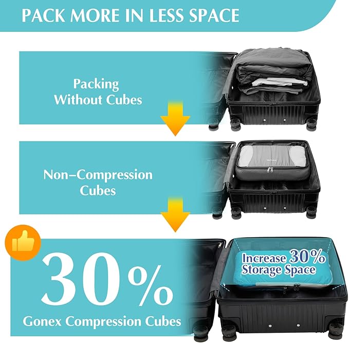 Gonex Compression Packing Cubes, 6pcs Expandable Storage Travel Luggage Bags Organizers with Shoe Bag, Clear Toiletry Bag (Blue)